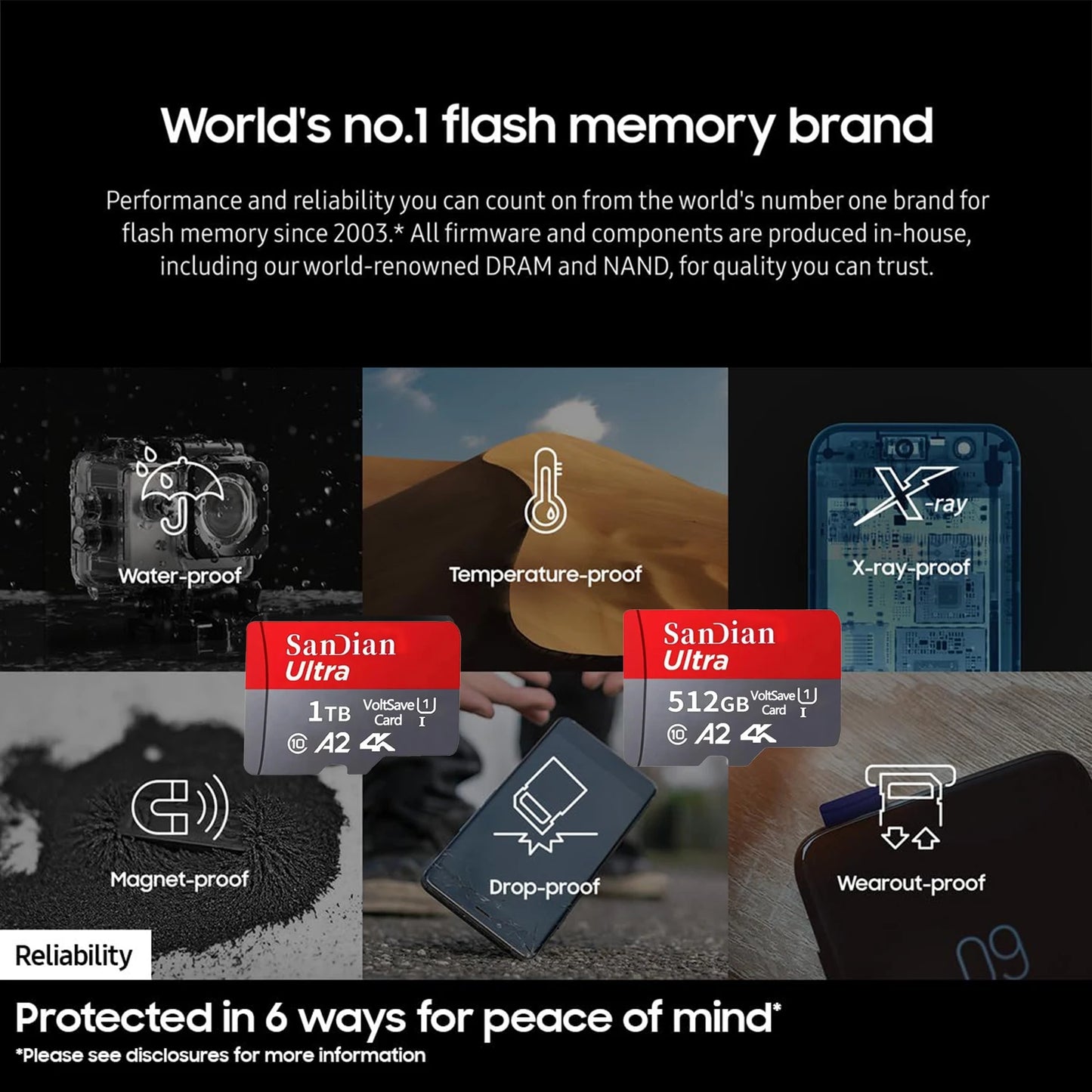 ConnectDrive Micro-SD-Karte Class 10 — für Dashcam