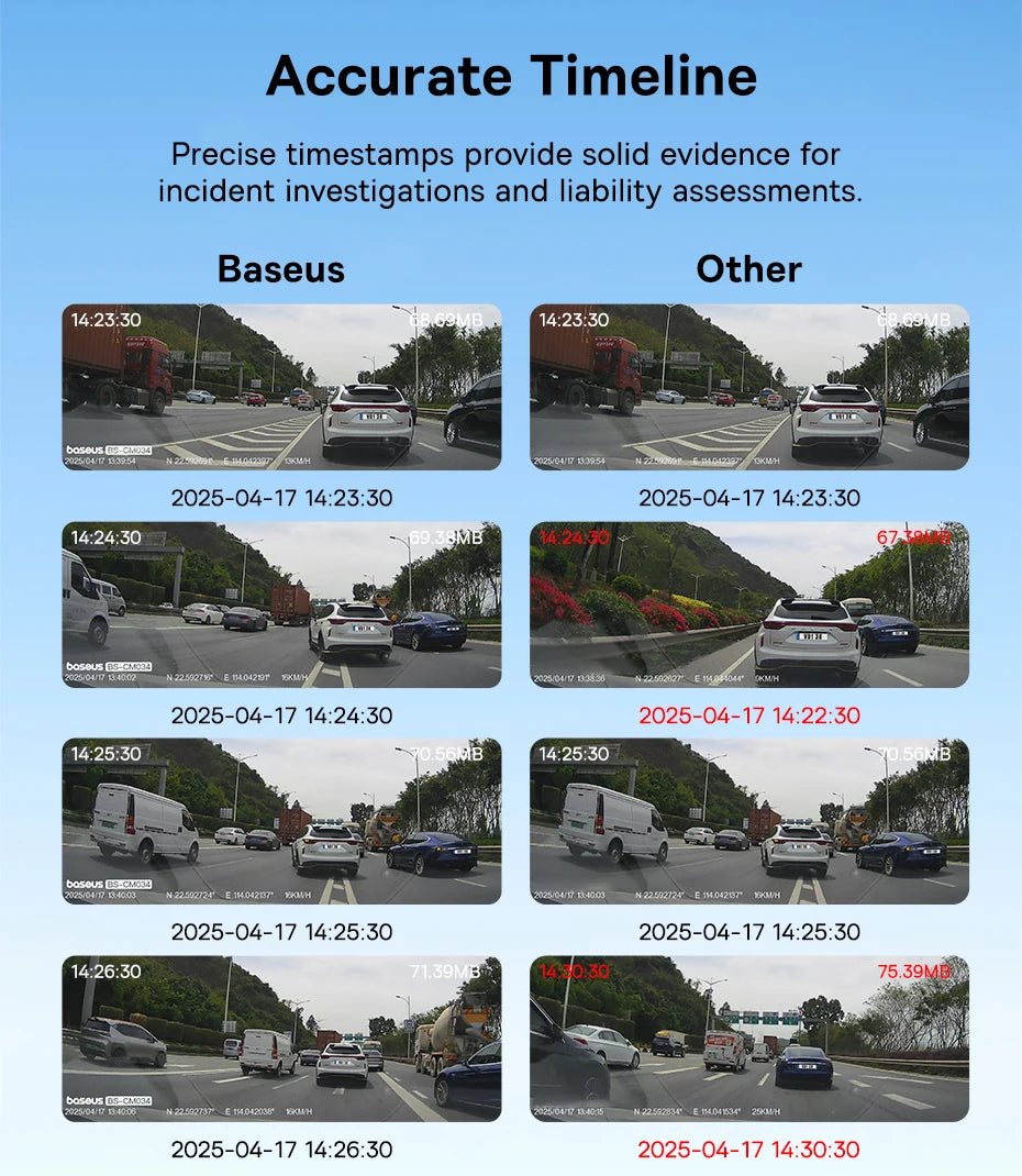 Dashcam 3K mit Superkondensator und GPS Galileo — ConnectDrive D4 Premium