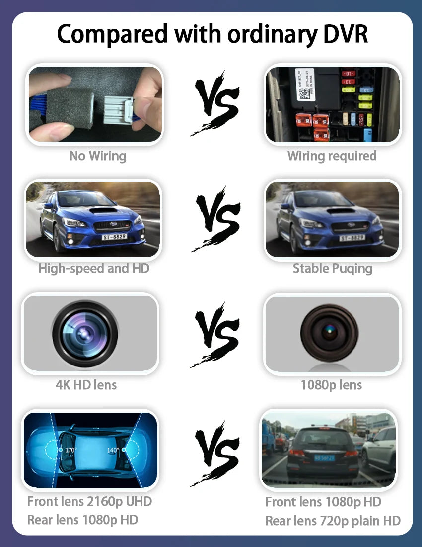 ConnectDrive Einbau-Dashcam Audi A3/A4/A5/Q5 — 4K, 2K, 1K, Dual Plug & Play
