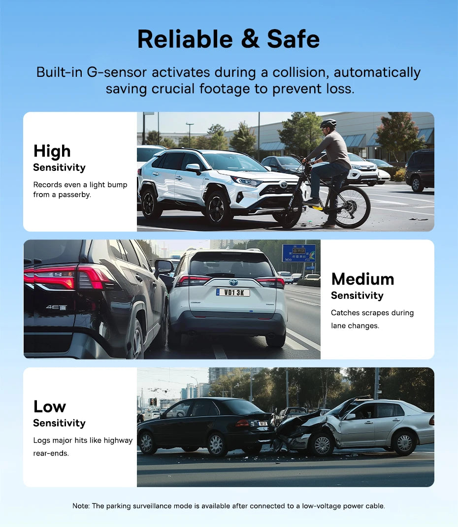 Dashcam 3K mit Superkondensator und GPS Galileo — ConnectDrive D4 Premium